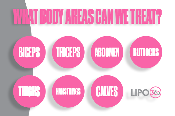 Revolutionising Muscle Repair: The Power of LIPO360 Body Sculpt Post-Injury 2 How Does LIPO360 Feltham Support the Muscle Healing Process?