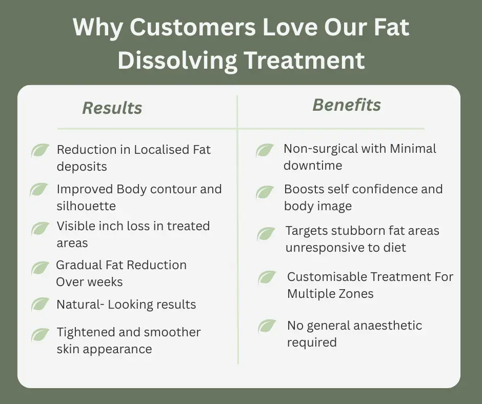 Uncovering the Mechanics of Fat-Dissolving Surgery 2 Fat-dissolving Feltham table of benefits